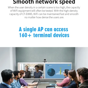 Comfast 1300Mbps Outdoor Access Point 2.4G&5.8GHz Gigabit AP Long Range Repeater High Power 3*5dBi WiFi Antenna Street Router - Thumbnail Image 5