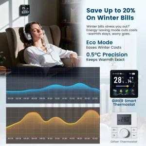GIRIER Tuya WiFi Thermostat TFT Screen Smart Temperature Controller - Thumbnail Image 3